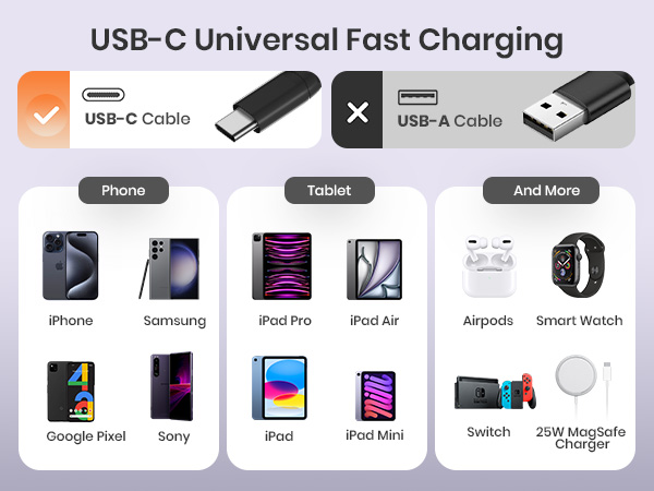usb c charger block