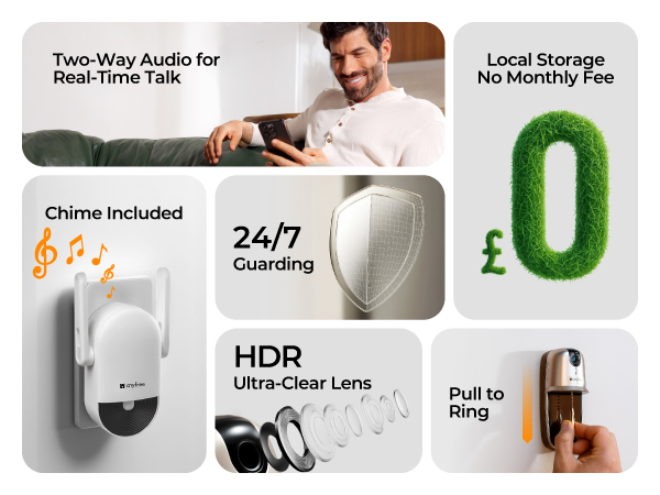 Text reads: 'Two-Way Audio', '24/7 Guarding', 'Local Storage No Monthly Fee', 'HDR', 'Pull to Ring'. Security doorbell features with chime icon and wide-angle lens illustration.