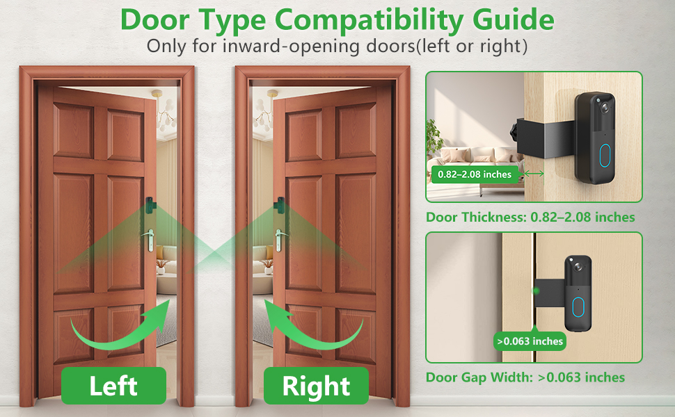 Door type compatibility guide