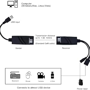 cat6 usb extender