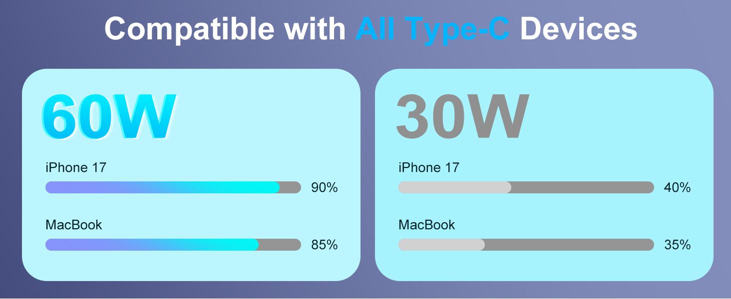 right angle usb c cable