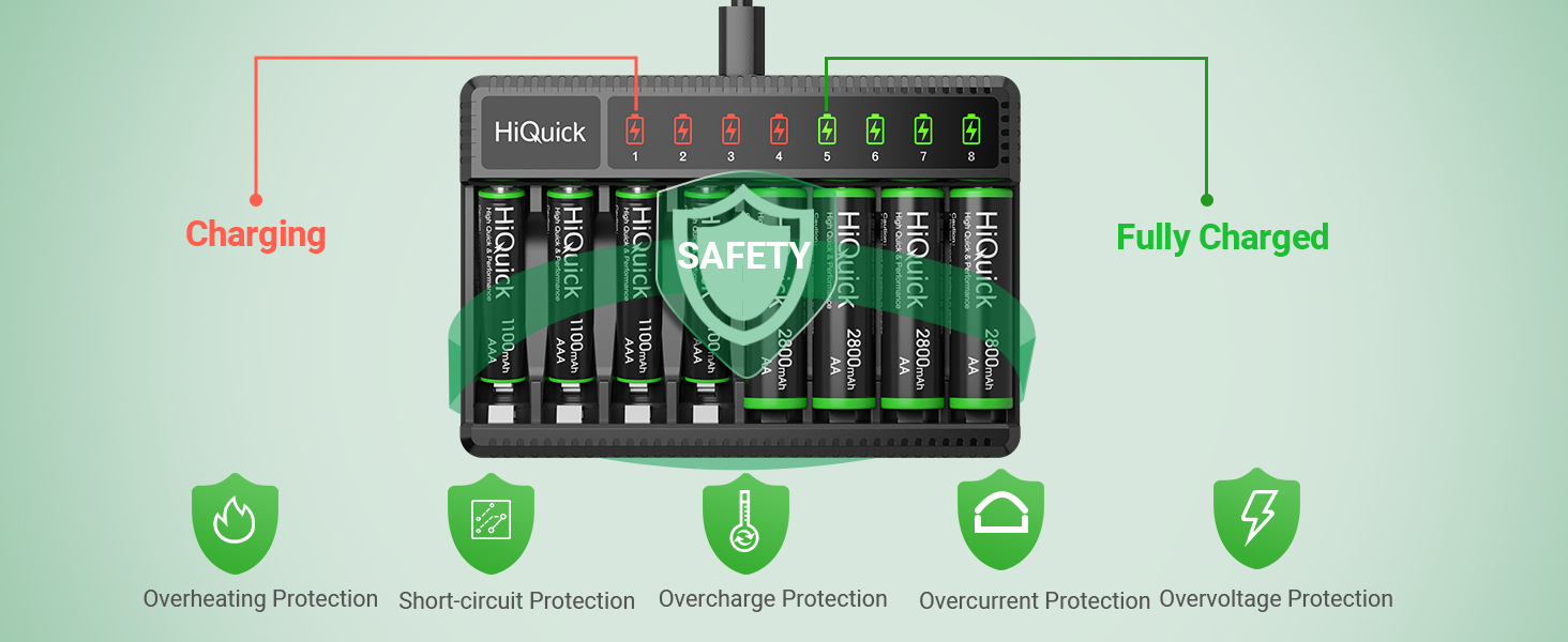 Intelligent protection