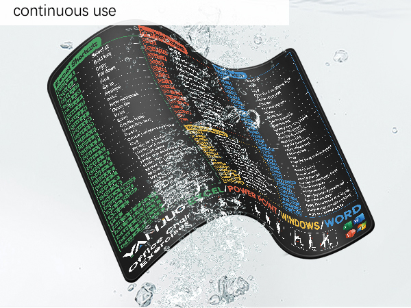 Cheat Sheet Mouse Pad