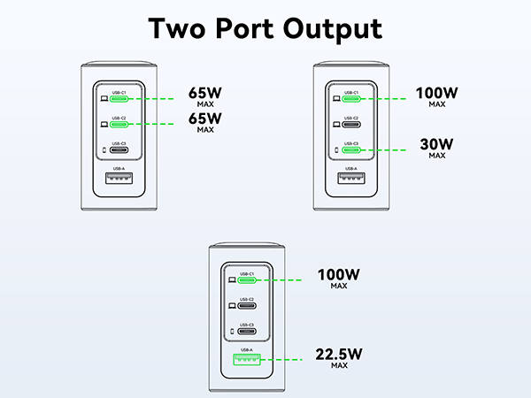 140W USB C Charger