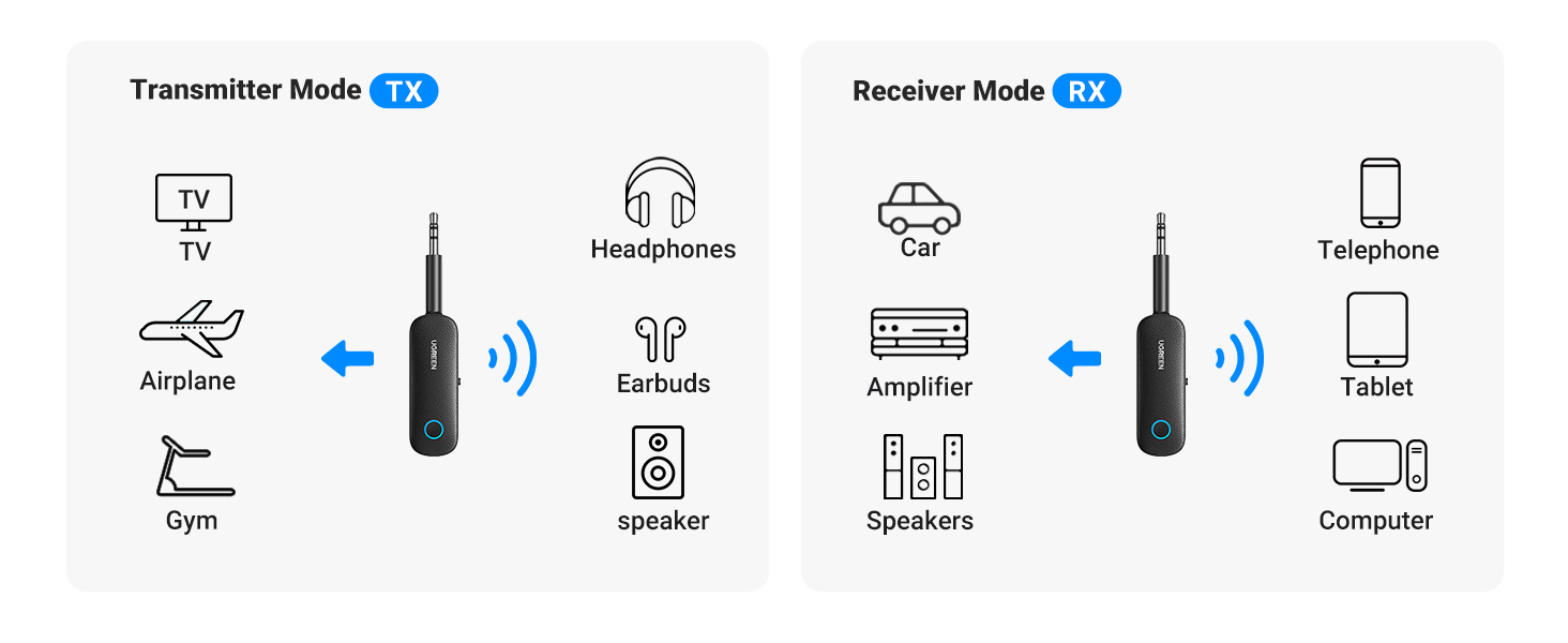Bluetooth tranmitter