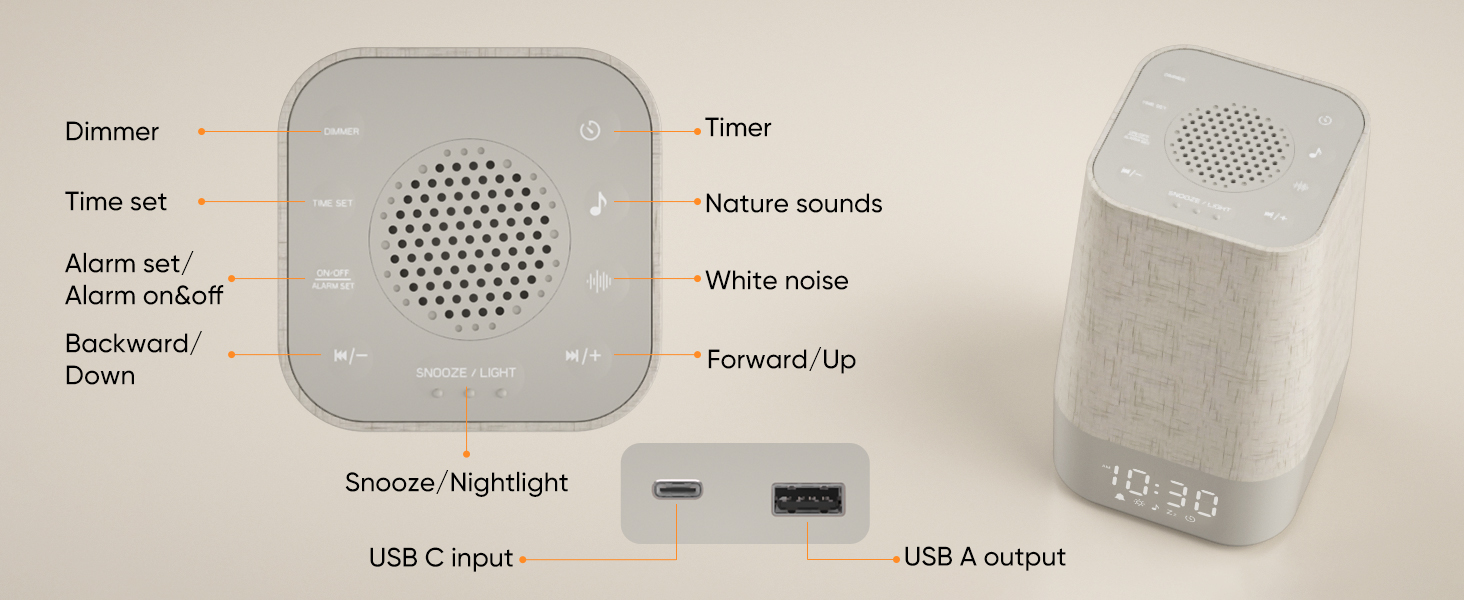 illustrating button locations and functions