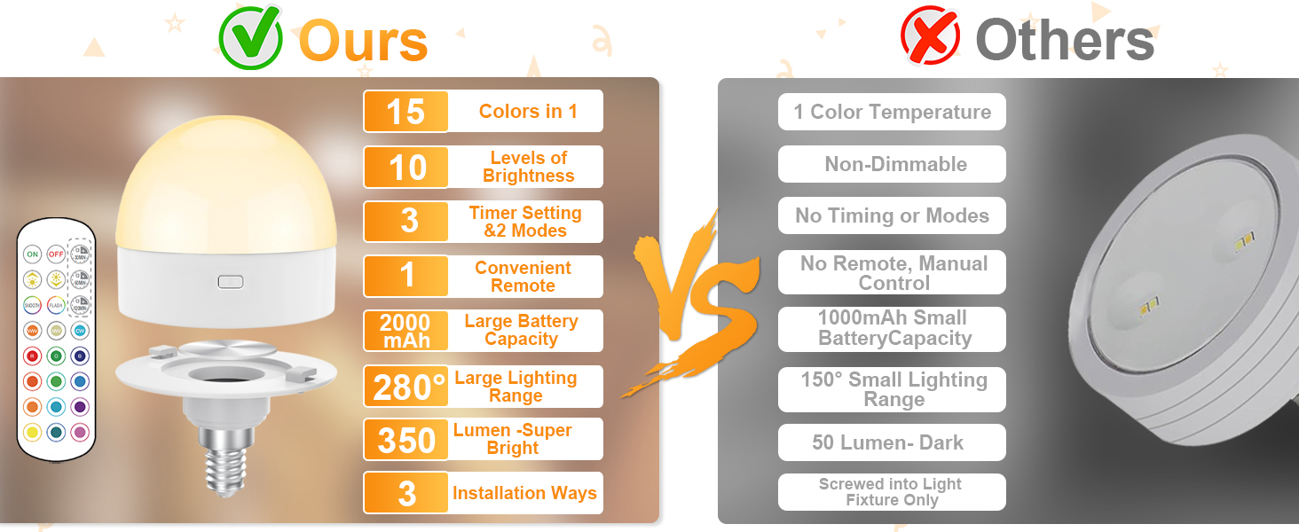 rechargeable light bulbs