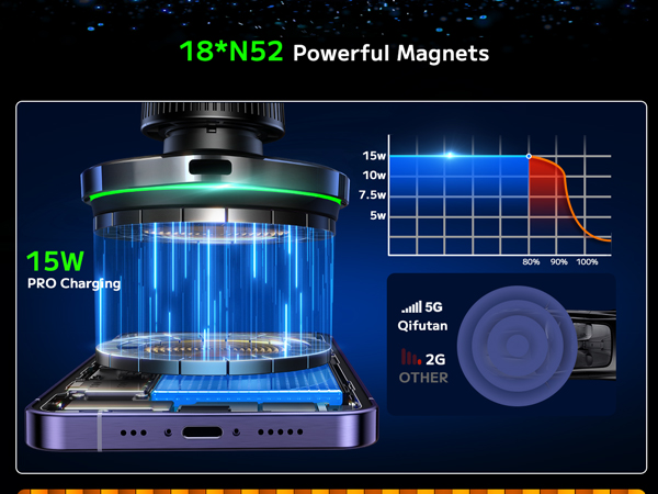 Car Phone Charger Mount Holder Stand Fast Charging