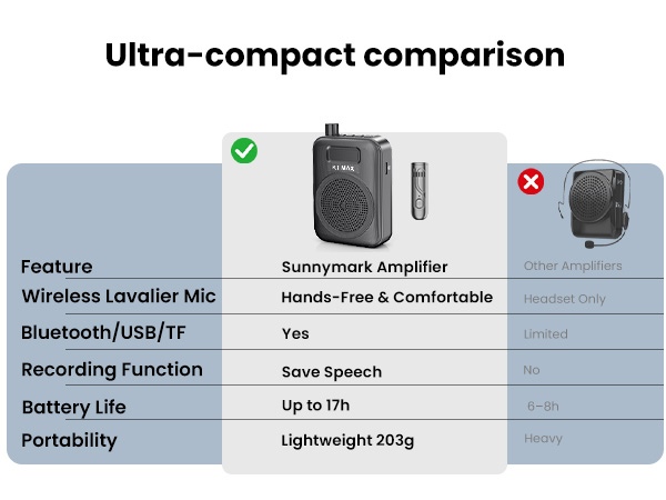 microphone headset for speaking