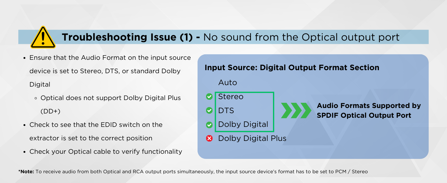 troubleshoot optical