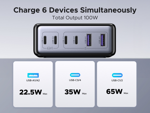 Charge 6 Devices Simultaneously Total Output 100w