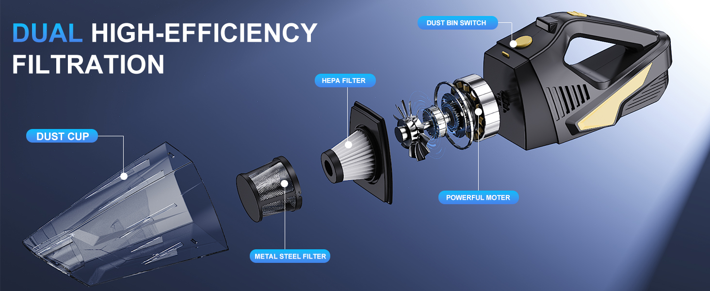 DUAL HIGH-EFFICIENCY FILTRATION