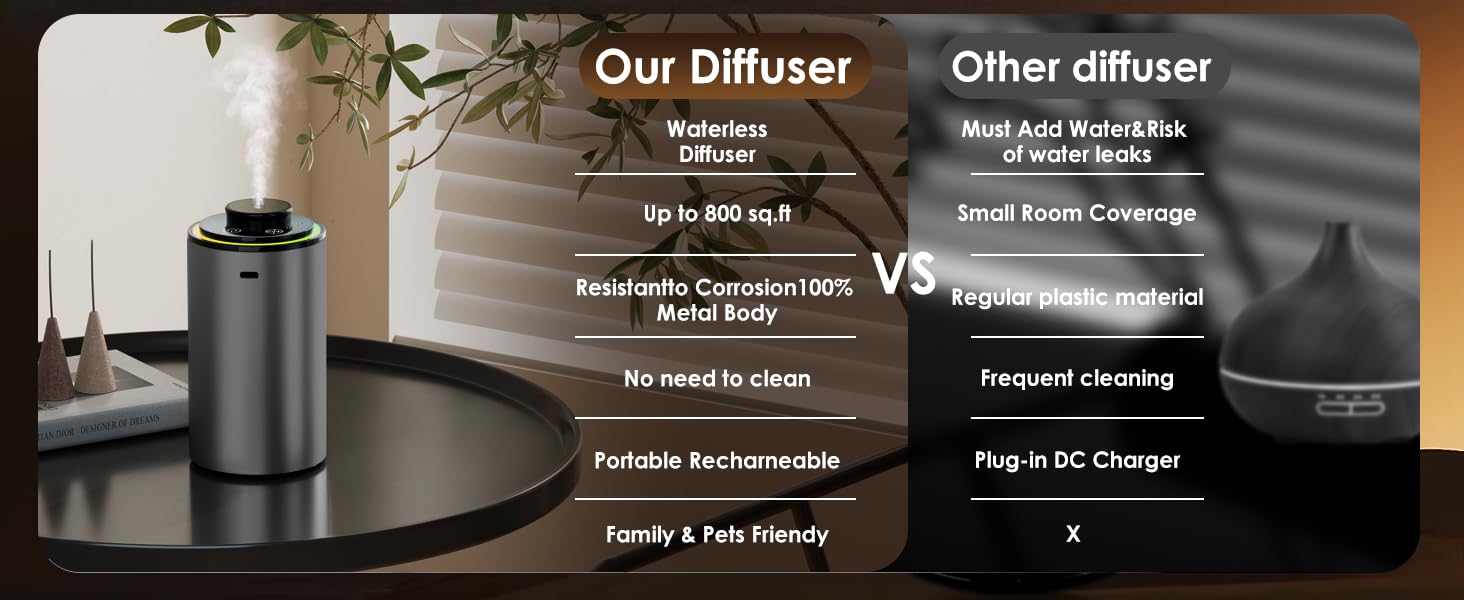 diffuser,oil diffuser