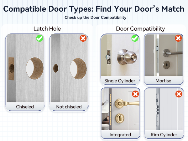 Compatible Door Types