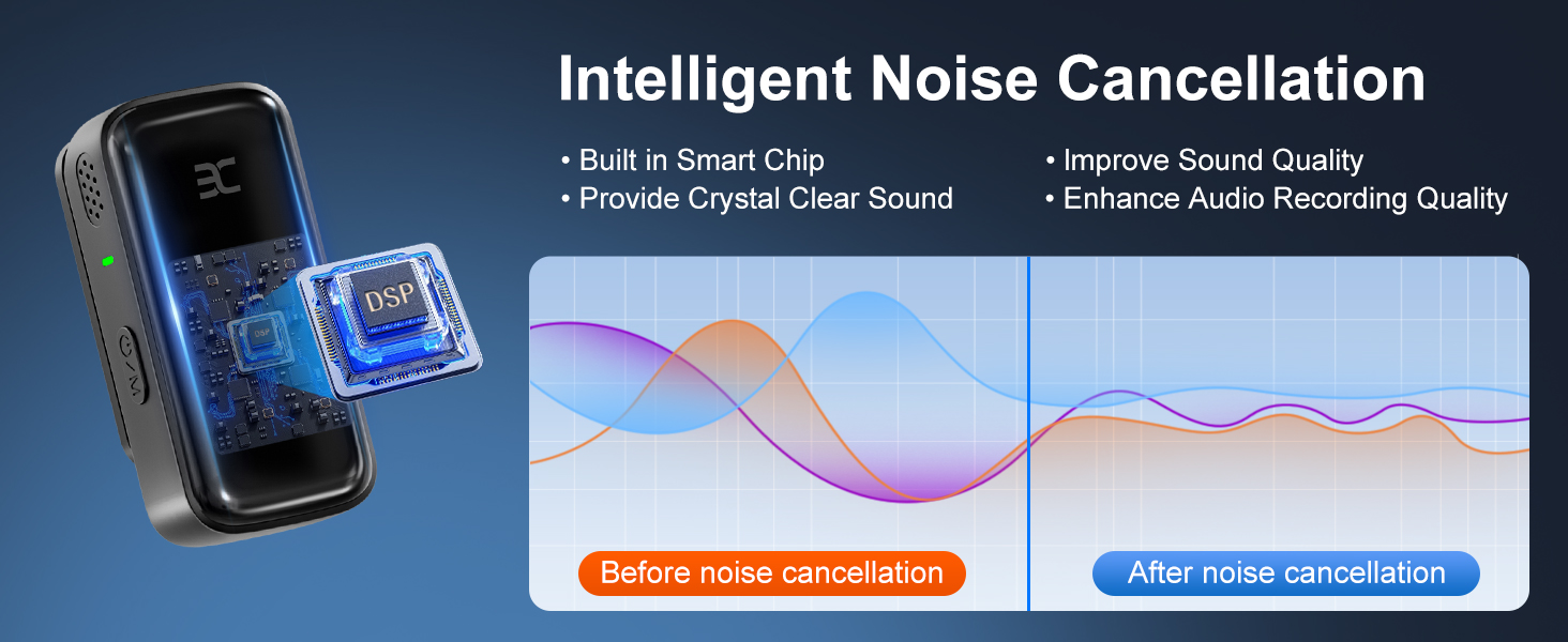 Wireless Lavalier Microphone for iphone