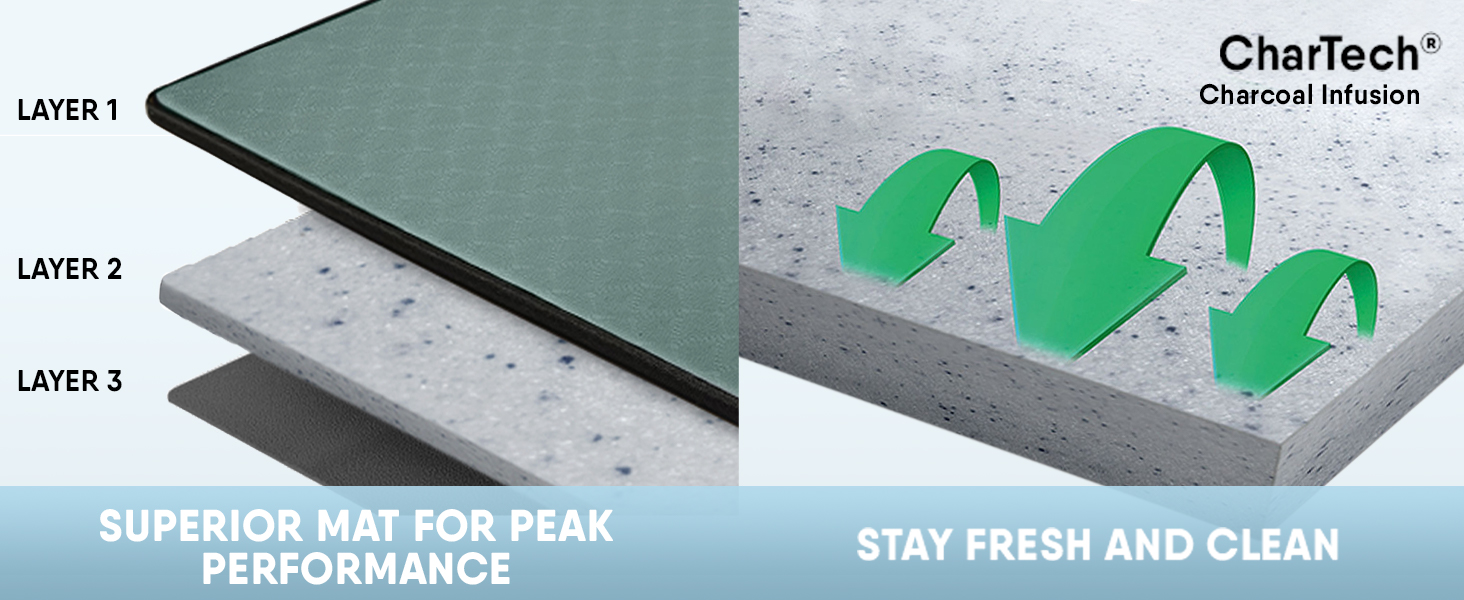 Microdry Yoga Mat for Exercise