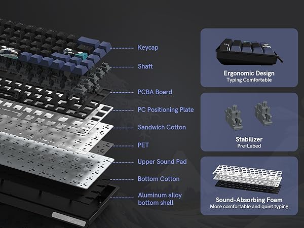 Multi-Layer Structure