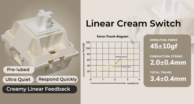 Linear Cream Switch