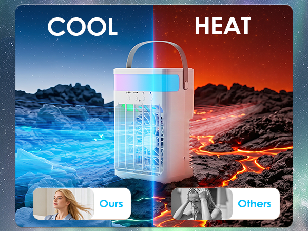 Portable Air Conditioners