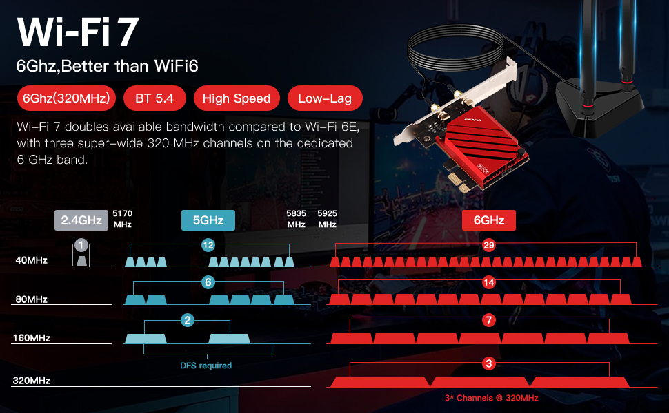 wifi 7