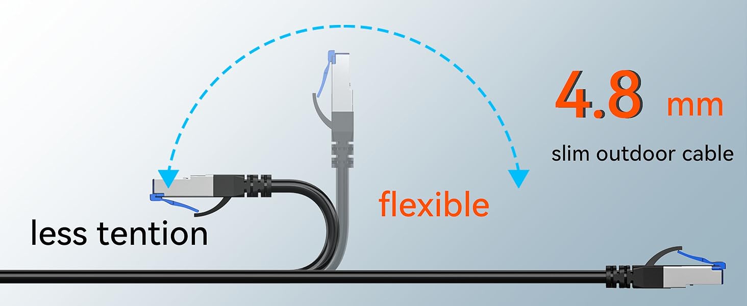 network ethernet cable cat8