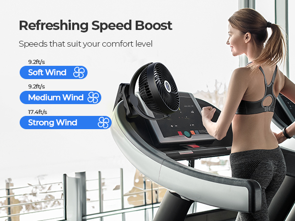 Treadmill with speed boost feature offering three wind levels: Soft Wind at 4.2km/h, Medium Wind at 9.2km/h, and Strong Wind at 17.4km/h.