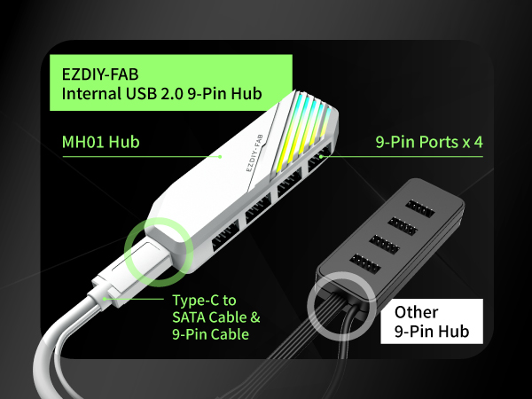 USB