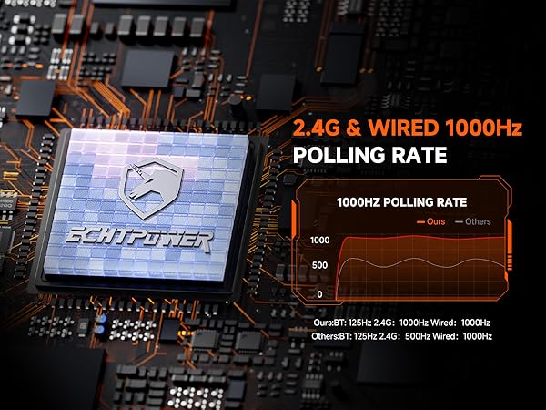 PC Controller with Intelligent Screen
