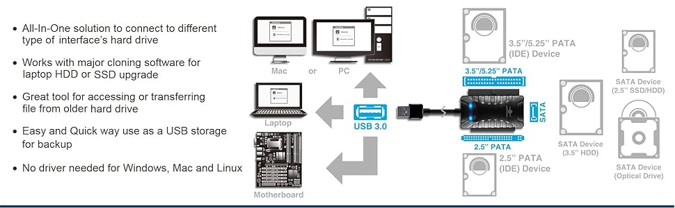 IDE/SATA, 3.5", 2.5", SSD, HDD, Optical drive, USB 3.0, No driver needed, Plug &amp; Play, Multi-OS