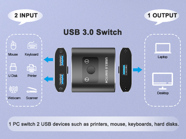 usb switch