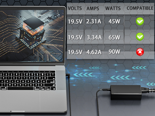 HP Envy X360 LAPTOP CHARGER