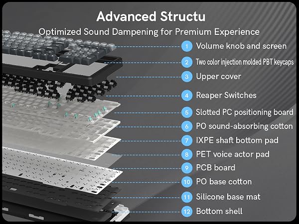 Advanced Structu
