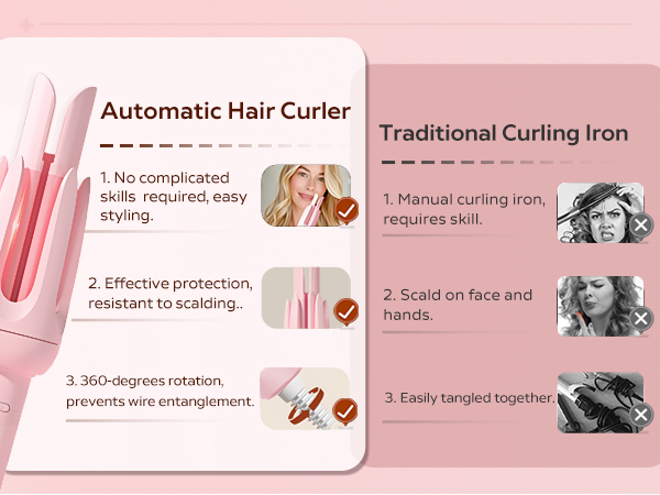 Automatic Curling Iron