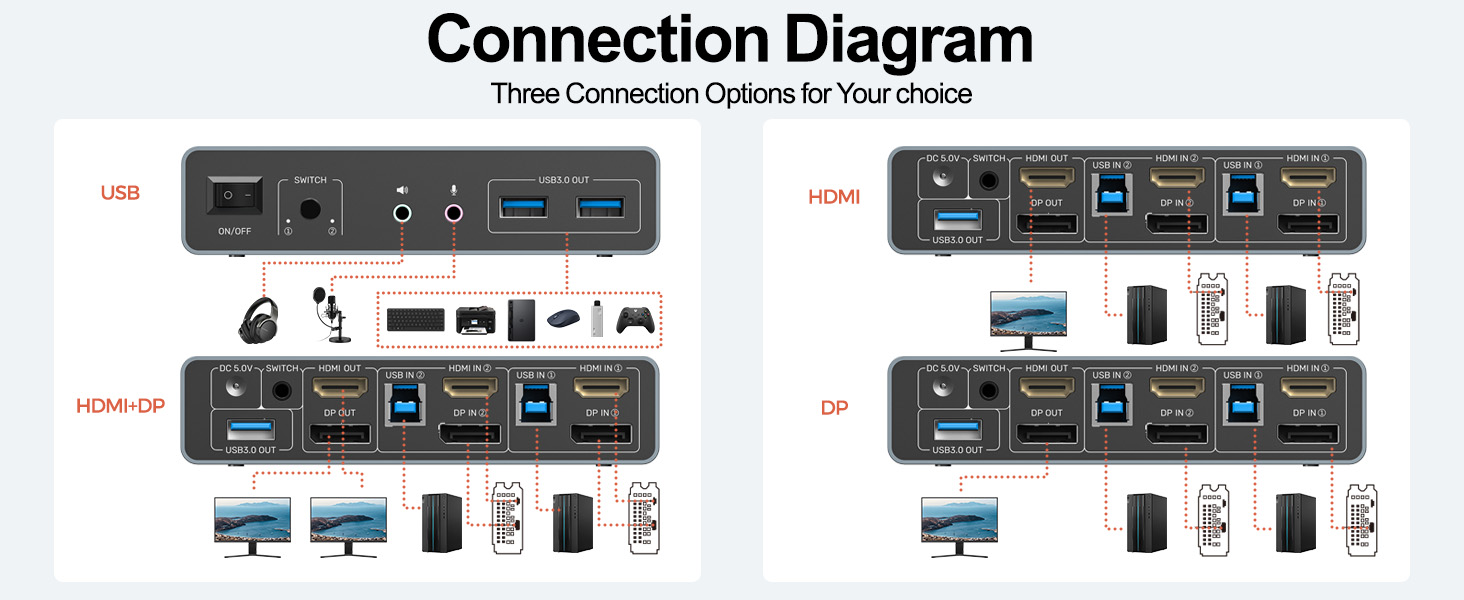 Flexible Ways to Connect