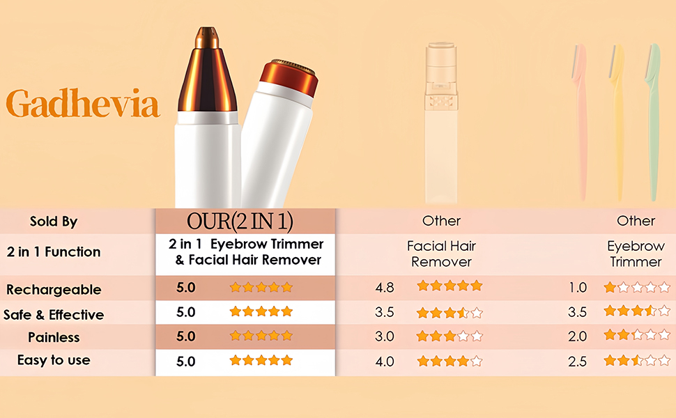 eyebrow trimmer