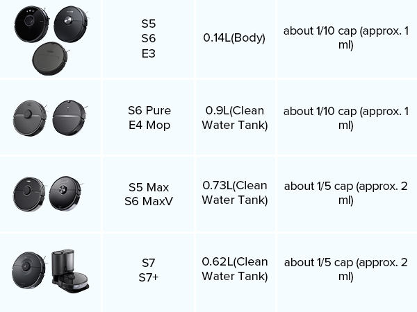 roborock vacuum and mop combo