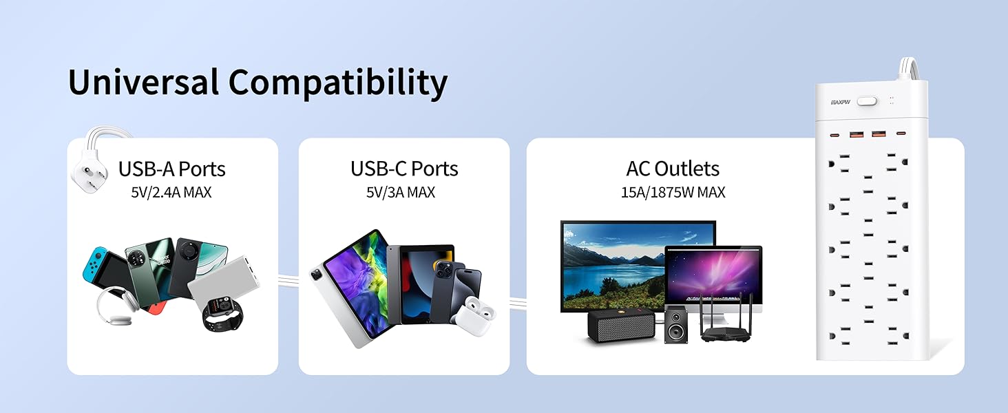 surge protector with usb ports