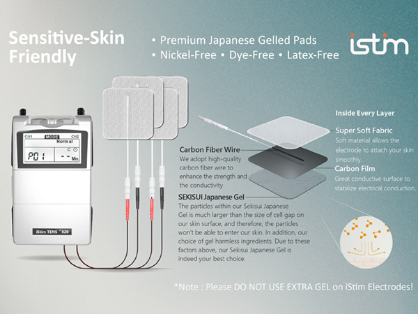 tens,ems,tens unit, tens ems, tens 7000,nmes,muscle stimulator,electrode pad,tens electrode