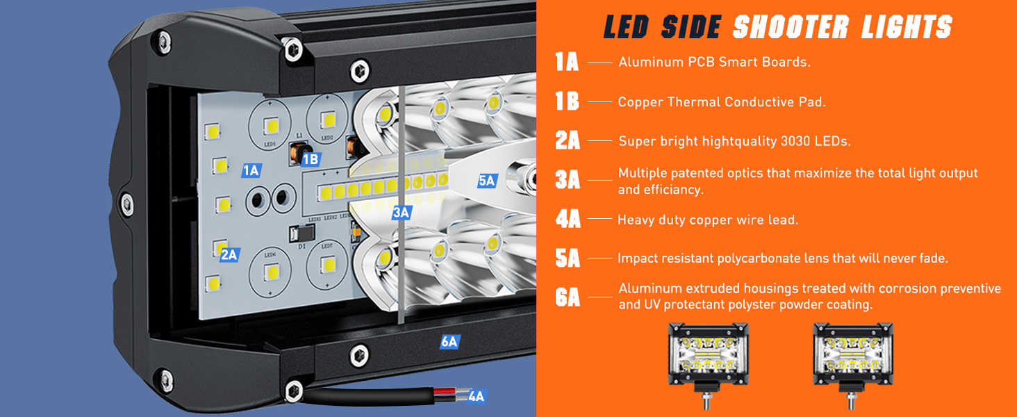 Nilight 2 PCS 4.3 Inch Triple Row Spot Flood Combo Side Shooter Light Bar Structure