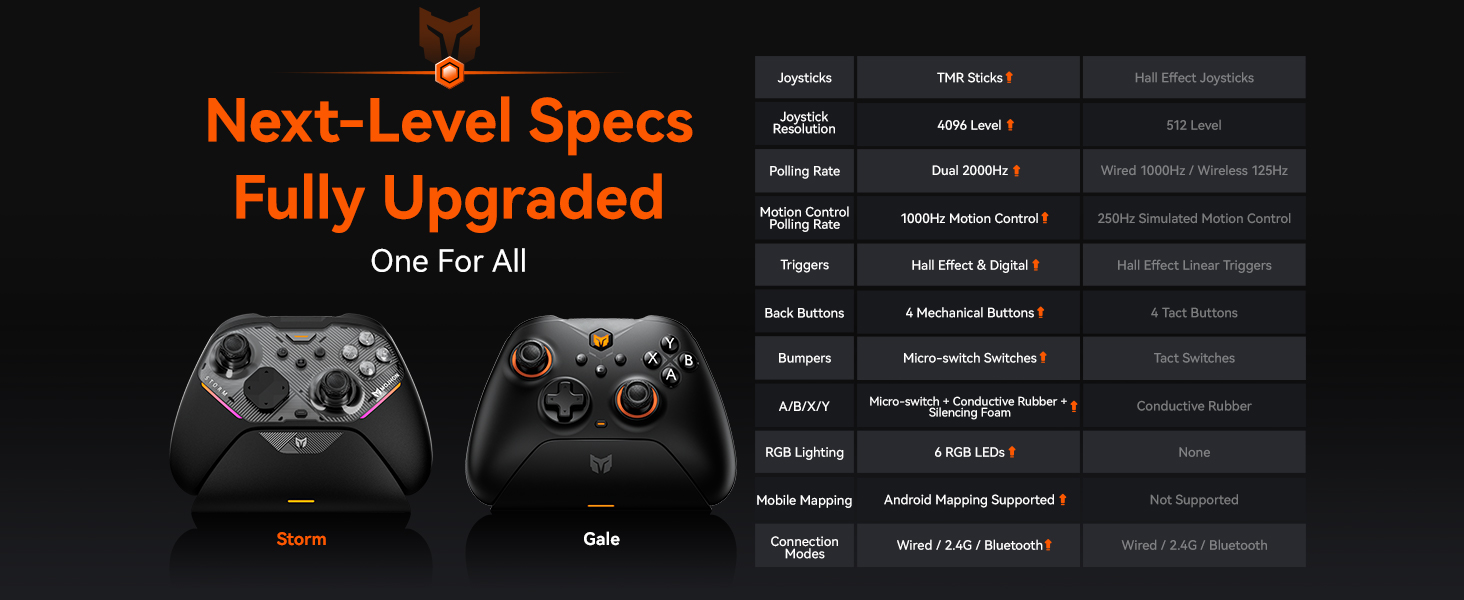 pc gaming controller;game controller;switch 2 controller;switch controllers;steam controller