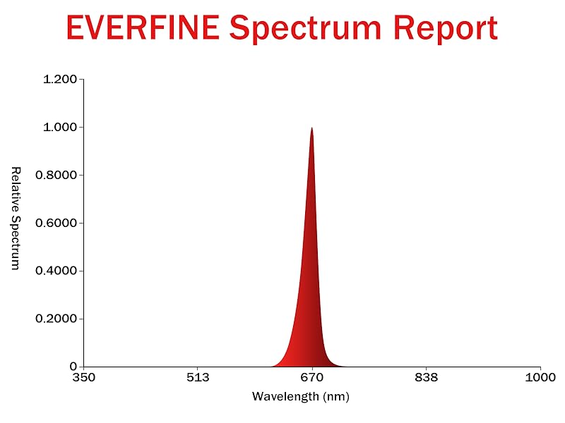 670nm red light spectrum report night light wavelength test