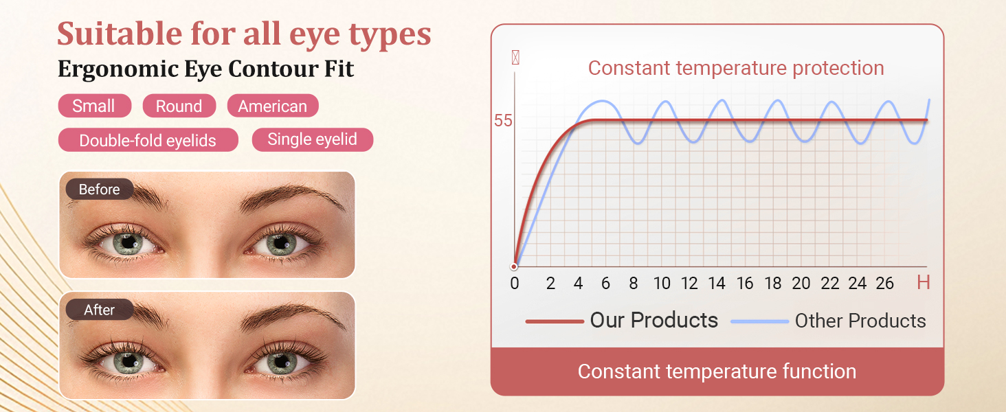 Heated Eyelash Curler