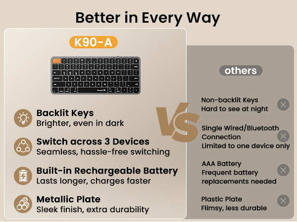 bluetooth keyboard for ipad