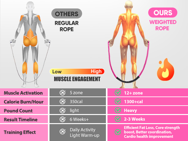 jump rope for weight loss