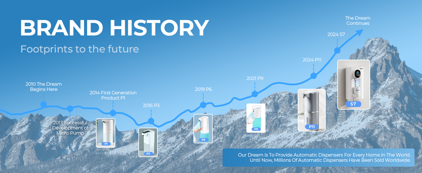 Brand History of Wisekoti