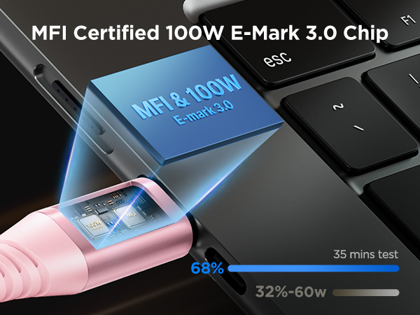 USBC to USBC 100W [10ft/2 Pack] USB C to USB C Fast Charging Cable Braided C to C Charger Cord 5A