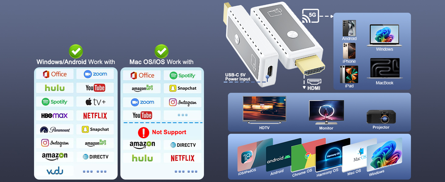 1080P Wireless HDMI Display Adapter