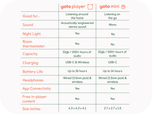 Children's audio player 