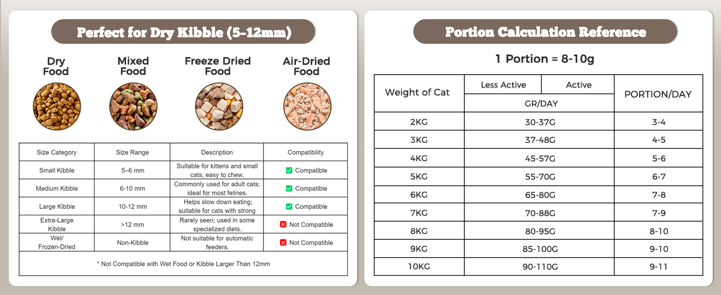 Automatic Cat Feeder