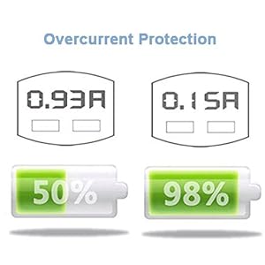 overcharge